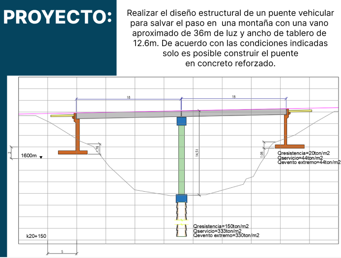 Curso diseño estructural de puentes en concreto reforzado